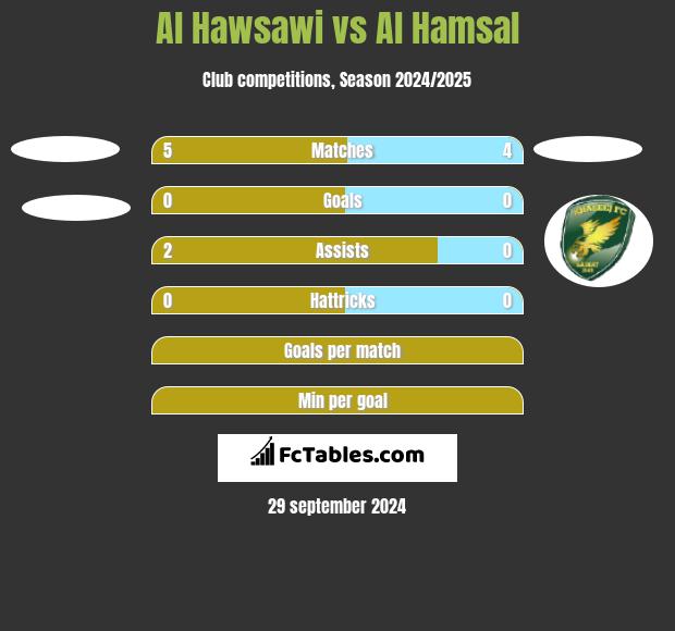 Al Hawsawi vs Al Hamsal h2h player stats