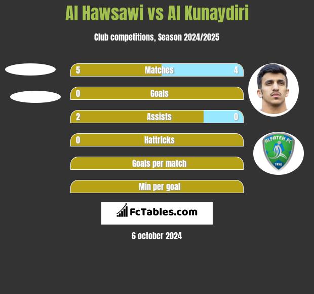 Al Hawsawi vs Al Kunaydiri h2h player stats