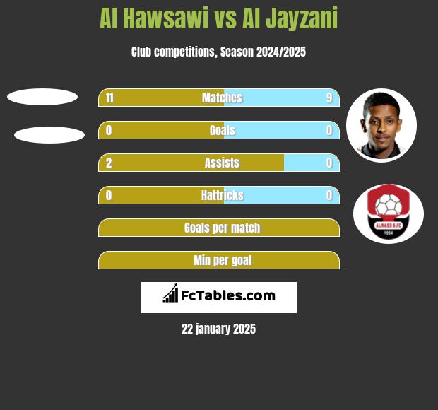 Al Hawsawi vs Al Jayzani h2h player stats