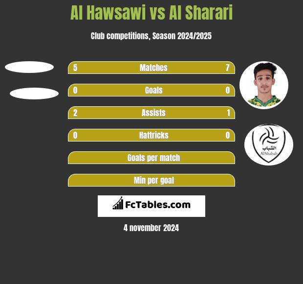 Al Hawsawi vs Al Sharari h2h player stats