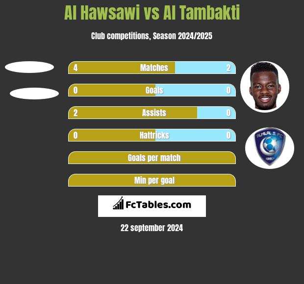 Al Hawsawi vs Al Tambakti h2h player stats