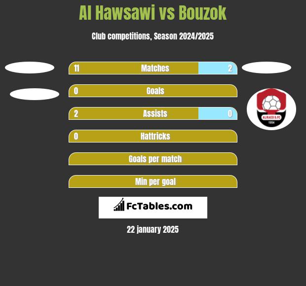 Al Hawsawi vs Bouzok h2h player stats