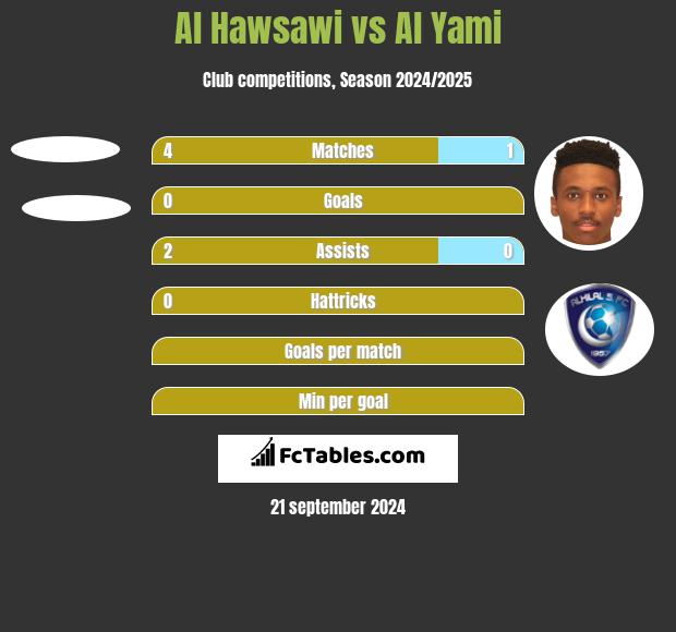 Al Hawsawi vs Al Yami h2h player stats