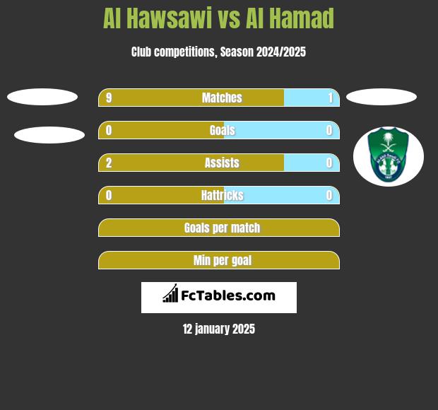 Al Hawsawi vs Al Hamad h2h player stats