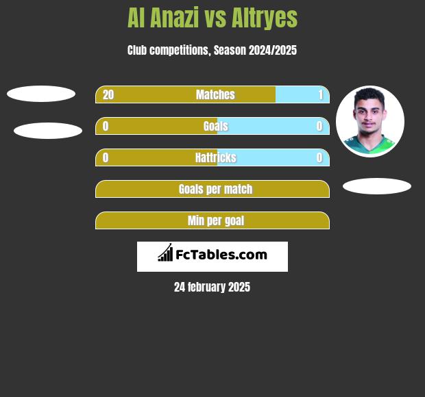 Al Anazi vs Altryes h2h player stats