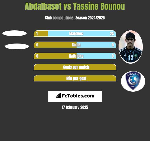 Abdalbaset vs Yassine Bounou h2h player stats