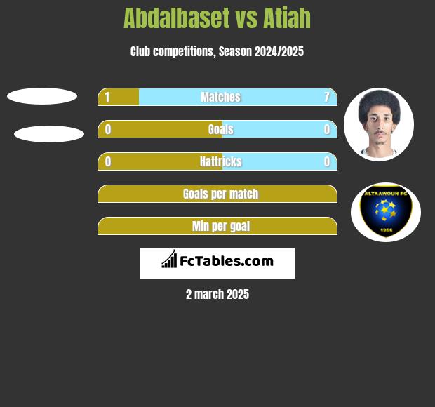 Abdalbaset vs Atiah h2h player stats