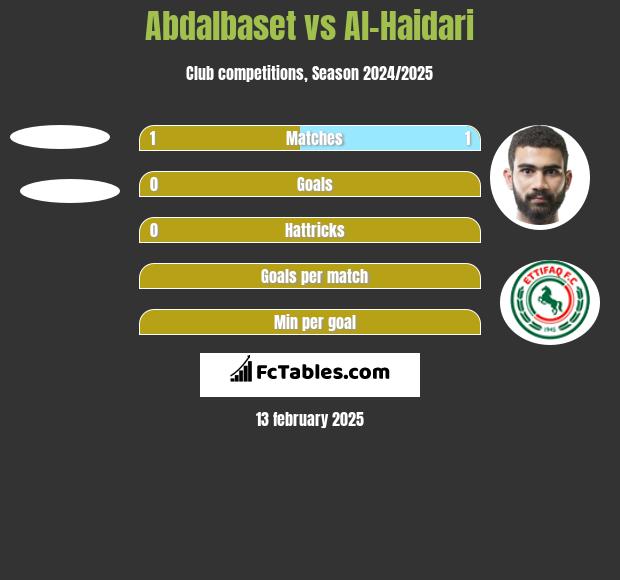 Abdalbaset vs Al-Haidari h2h player stats