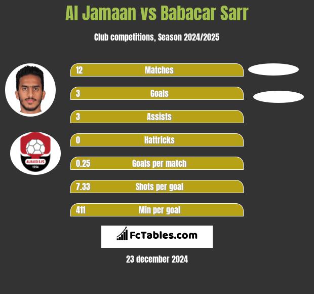 Al Jamaan vs Babacar Sarr h2h player stats