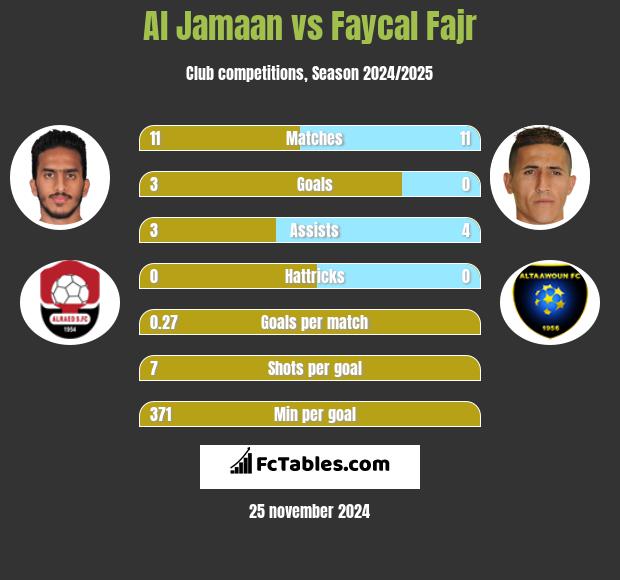 Al Jamaan vs Faycal Fajr h2h player stats