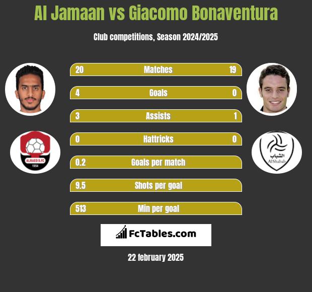 Al Jamaan vs Giacomo Bonaventura h2h player stats