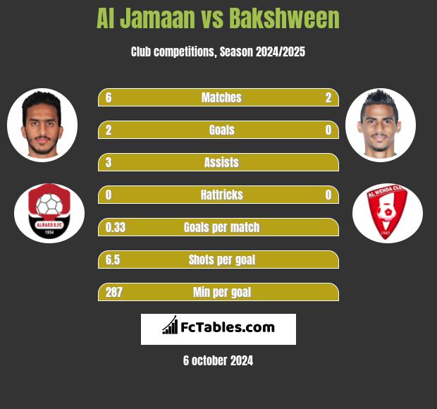 Al Jamaan vs Bakshween h2h player stats