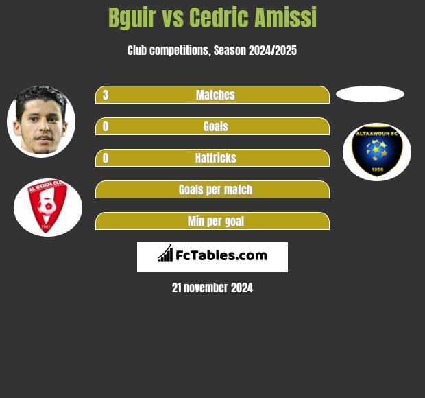 Bguir vs Cedric Amissi h2h player stats