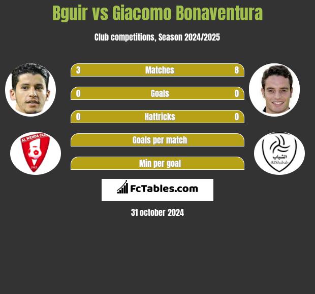 Bguir vs Giacomo Bonaventura h2h player stats