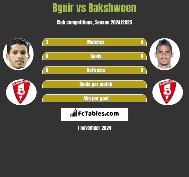 Bguir vs Bakshween h2h player stats