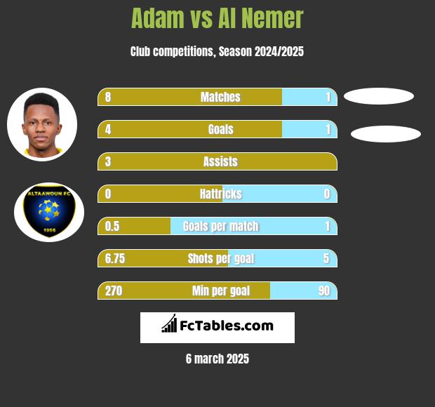 Adam vs Al Nemer h2h player stats