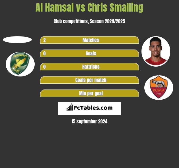 Al Hamsal vs Chris Smalling h2h player stats