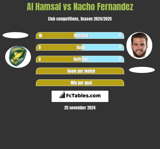 Al Hamsal vs Nacho Fernandez h2h player stats