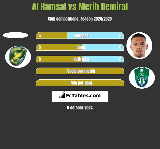 Al Hamsal vs Merih Demiral h2h player stats