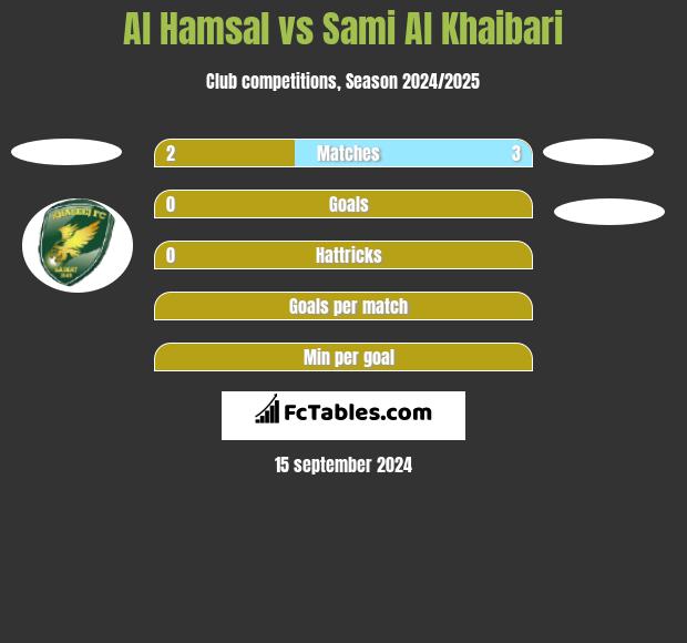 Al Hamsal vs Sami Al Khaibari h2h player stats