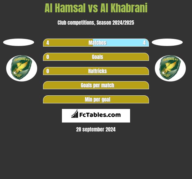 Al Hamsal vs Al Khabrani h2h player stats