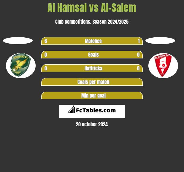 Al Hamsal vs Al-Salem h2h player stats