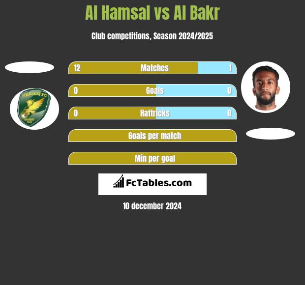 Al Hamsal vs Al Bakr h2h player stats