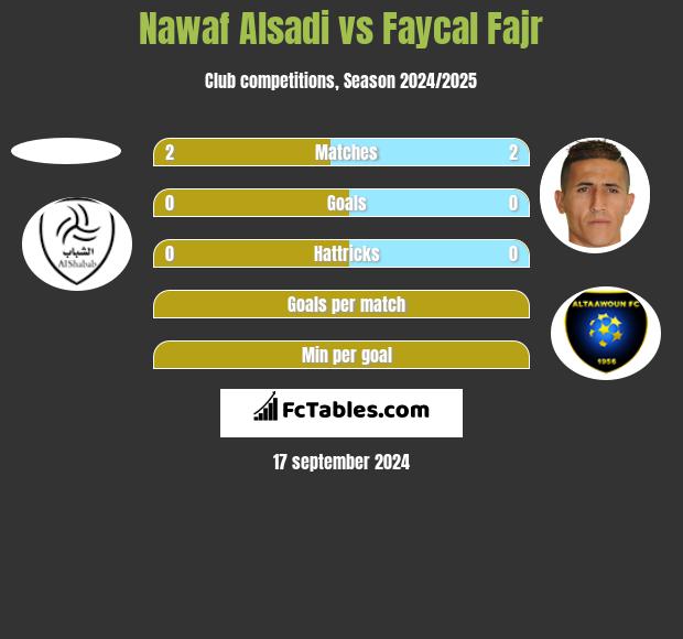 Nawaf Alsadi vs Faycal Fajr h2h player stats