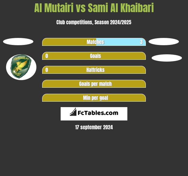 Al Mutairi vs Sami Al Khaibari h2h player stats