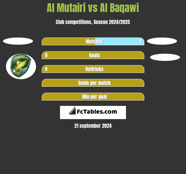 Al Mutairi vs Al Baqawi h2h player stats