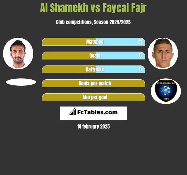 Al Shamekh vs Faycal Fajr h2h player stats