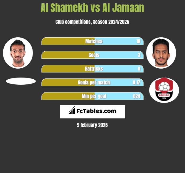 Al Shamekh vs Al Jamaan h2h player stats