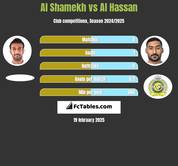 Al Shamekh vs Al Hassan h2h player stats