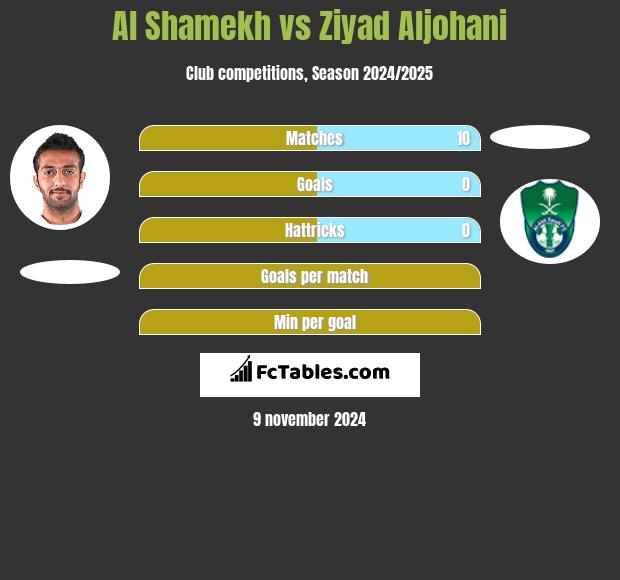 Al Shamekh vs Ziyad Aljohani h2h player stats