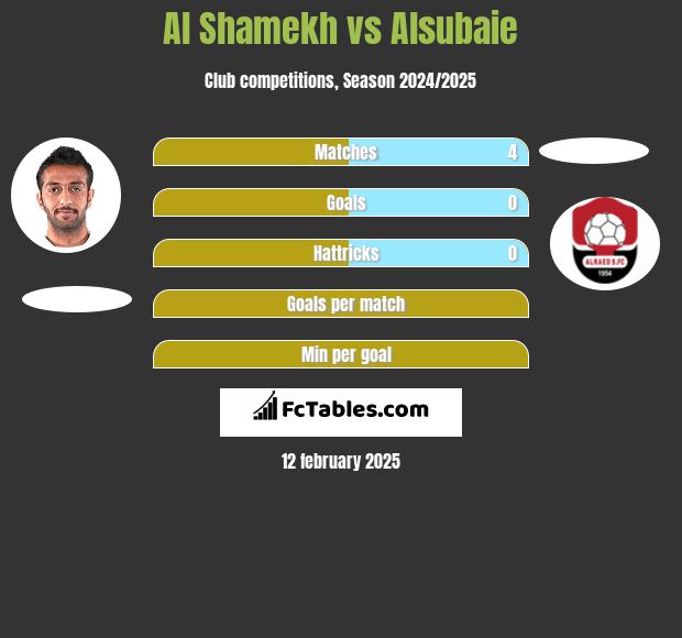 Al Shamekh vs Alsubaie h2h player stats