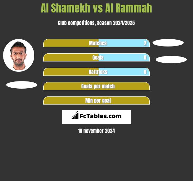 Al Shamekh vs Al Rammah h2h player stats