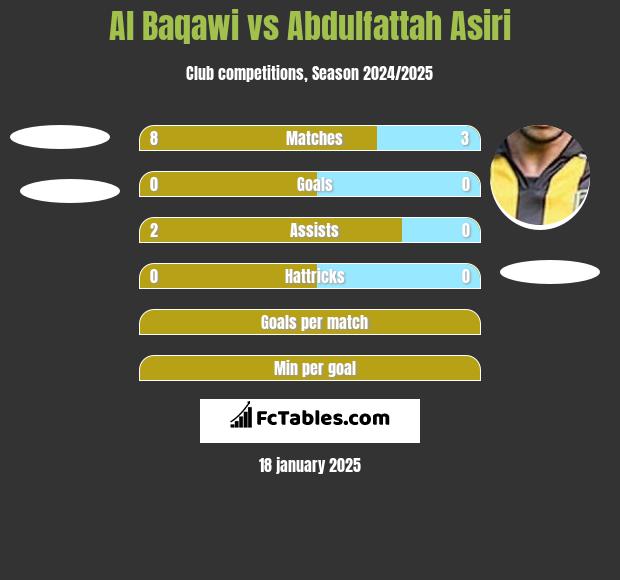 Al Baqawi vs Abdulfattah Asiri h2h player stats