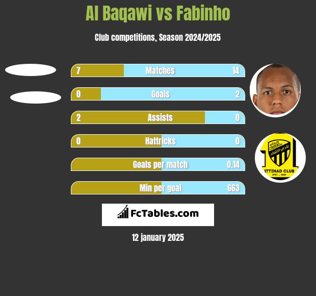 Al Baqawi vs Fabinho h2h player stats