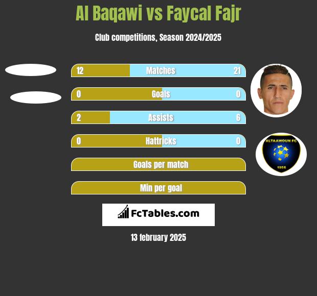 Al Baqawi vs Faycal Fajr h2h player stats