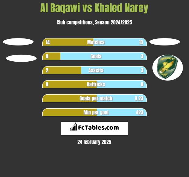 Al Baqawi vs Khaled Narey h2h player stats