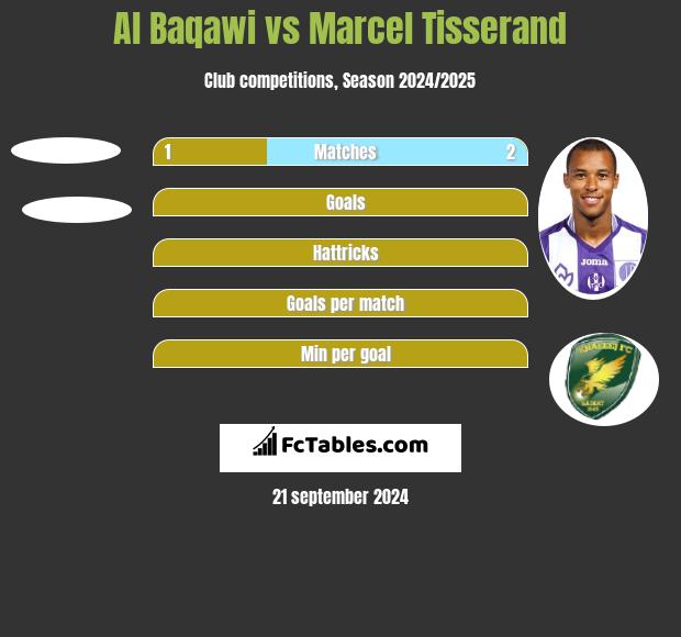 Al Baqawi vs Marcel Tisserand h2h player stats