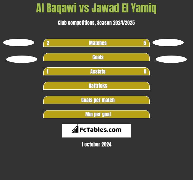 Al Baqawi vs Jawad El Yamiq h2h player stats