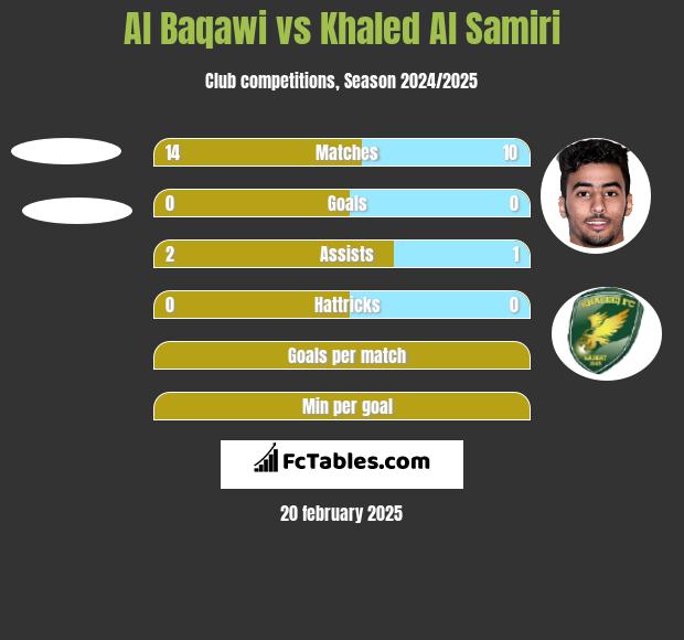 Al Baqawi vs Khaled Al Samiri h2h player stats