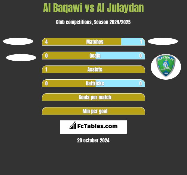 Al Baqawi vs Al Julaydan h2h player stats