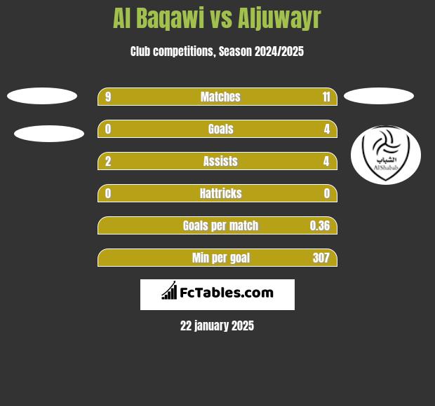 Al Baqawi vs Aljuwayr h2h player stats