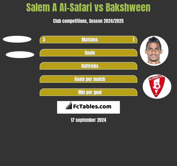 Salem A Al-Safari vs Bakshween h2h player stats