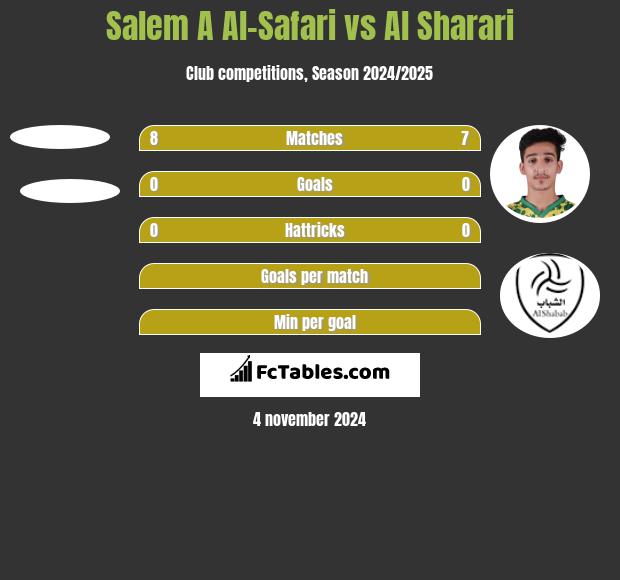 Salem A Al-Safari vs Al Sharari h2h player stats