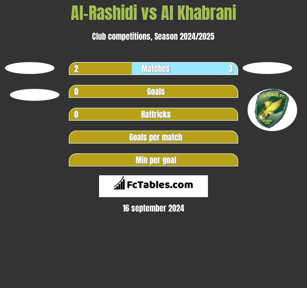 Al-Rashidi vs Al Khabrani h2h player stats