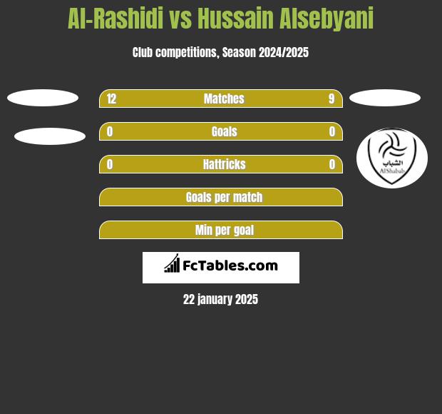 Al-Rashidi vs Hussain Alsebyani h2h player stats