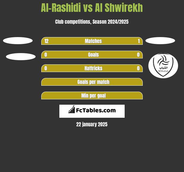 Al-Rashidi vs Al Shwirekh h2h player stats